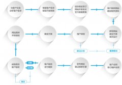 手機(jī)網(wǎng)站：視覺(jué)盛宴與精神滿足