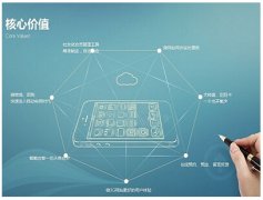 企業(yè)網(wǎng)站:如何從數(shù)字浪潮中“乘風(fēng)破浪”