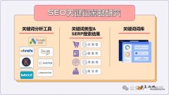 關(guān)鍵詞研究：SEO優(yōu)化的“流量密碼”，你真的懂嗎？