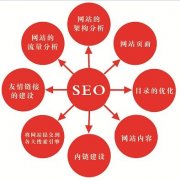 探索企業(yè)搜索多元方式提升效果