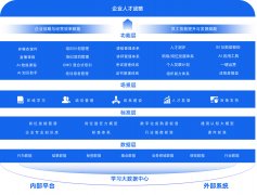 企業(yè)網(wǎng)站設(shè)計(jì)Ajax技術(shù)在就業(yè)網(wǎng)站用戶信息管理中的應(yīng)用