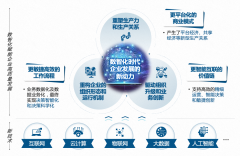 打造企業(yè)增長數(shù)字引擎