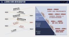 打造卓越在線門戶：網站建設的藝術與科學
