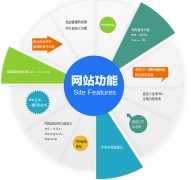 網(wǎng)站建設(shè)提升內(nèi)容量方法
